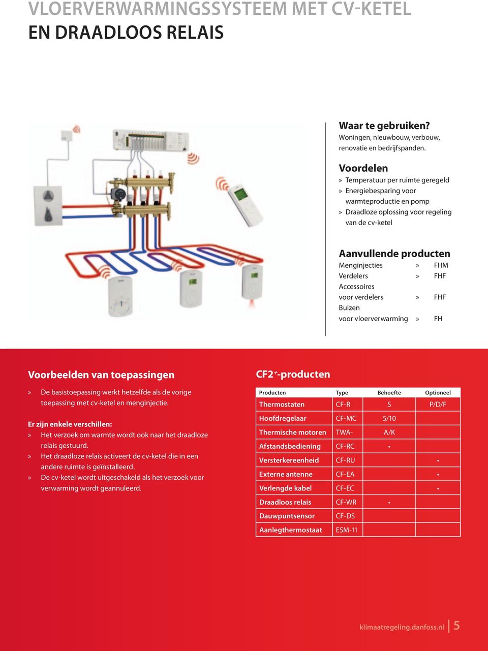 vloerverwarming» FH» de basistoepassing werkt hetzelfde als de vorige toepassing met cv-ketel en menginjectie.