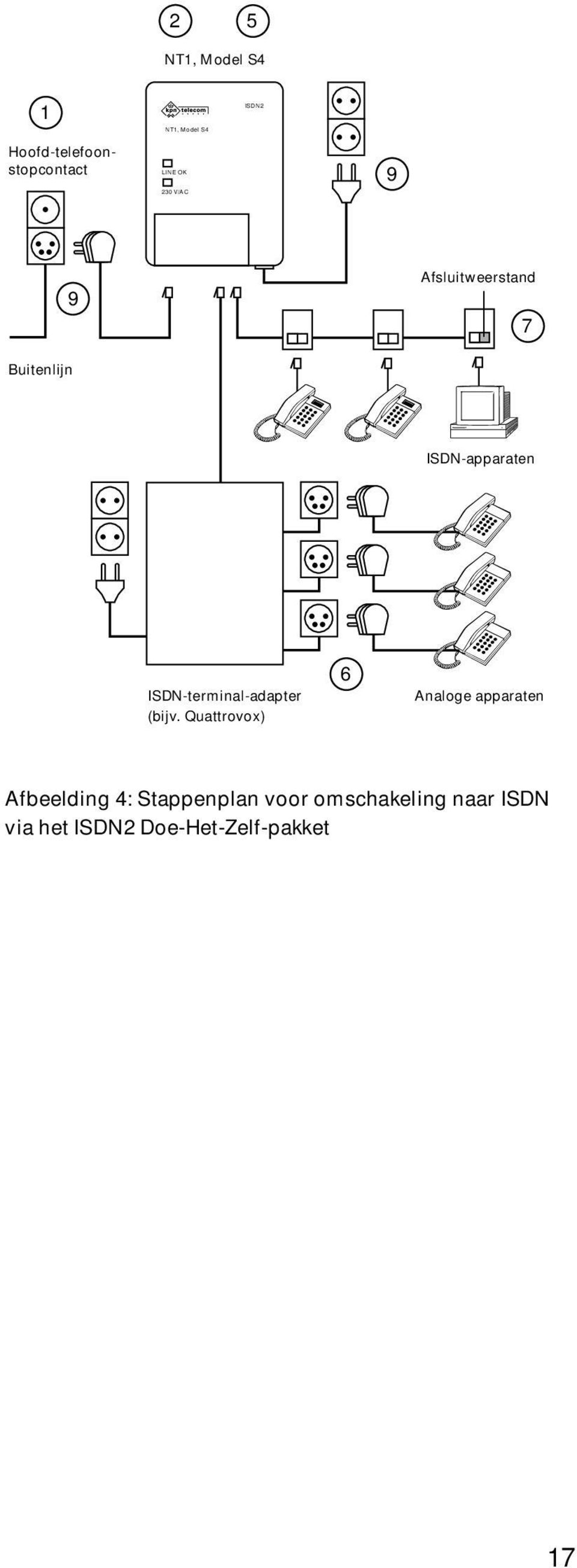 ISDN-terminal-adapter (bijv.
