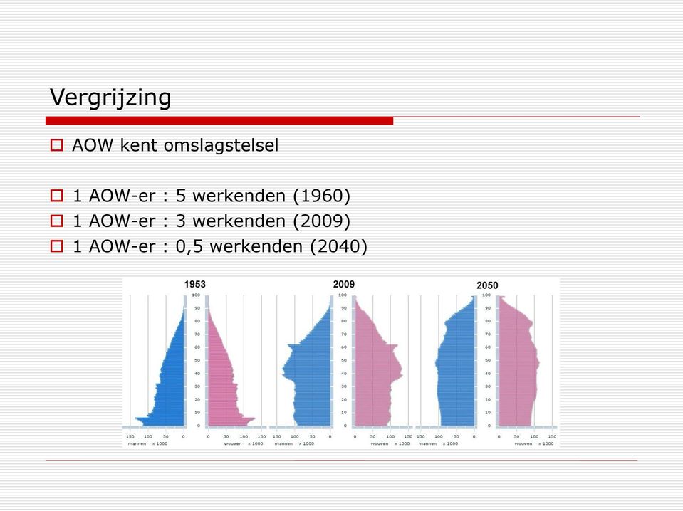 werkenden (1960) 1 AOW-er : 3