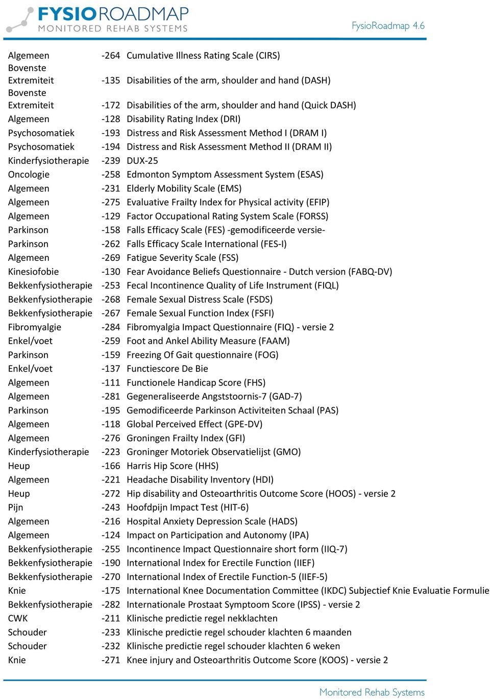 -239 DUX-25 Oncologie -258 Edmonton Symptom Assessment System (ESAS) -231 Elderly Mobility Scale (EMS) -275 Evaluative Frailty Index for Physical activity (EFIP) -129 Factor Occupational Rating