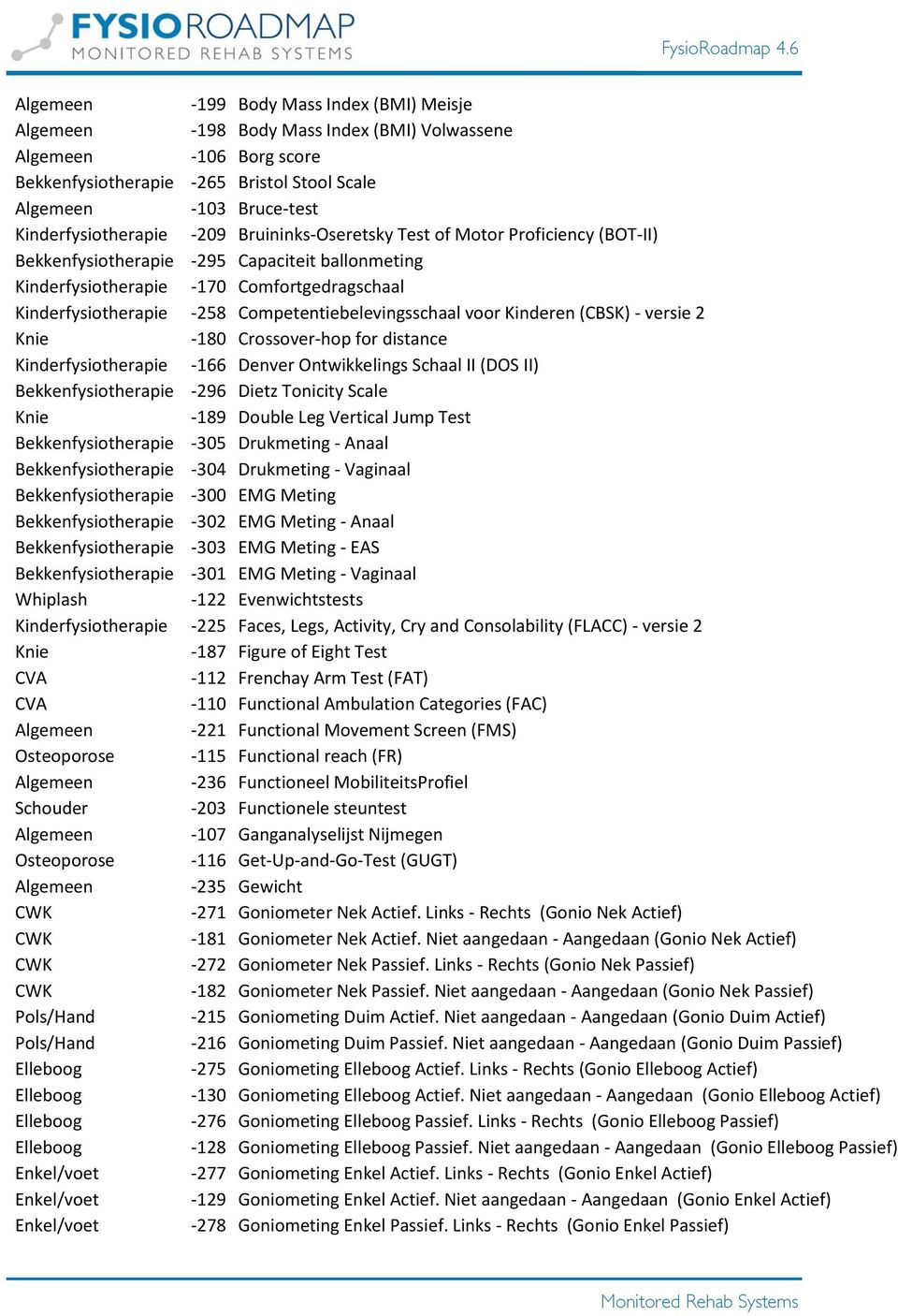 versie 2-180 Crossover-hop for distance Kinderfysiotherapie -166 Denver Ontwikkelings Schaal II (DOS II) Bekkenfysiotherapie -296 Dietz Tonicity Scale -189 Double Leg Vertical Jump Test