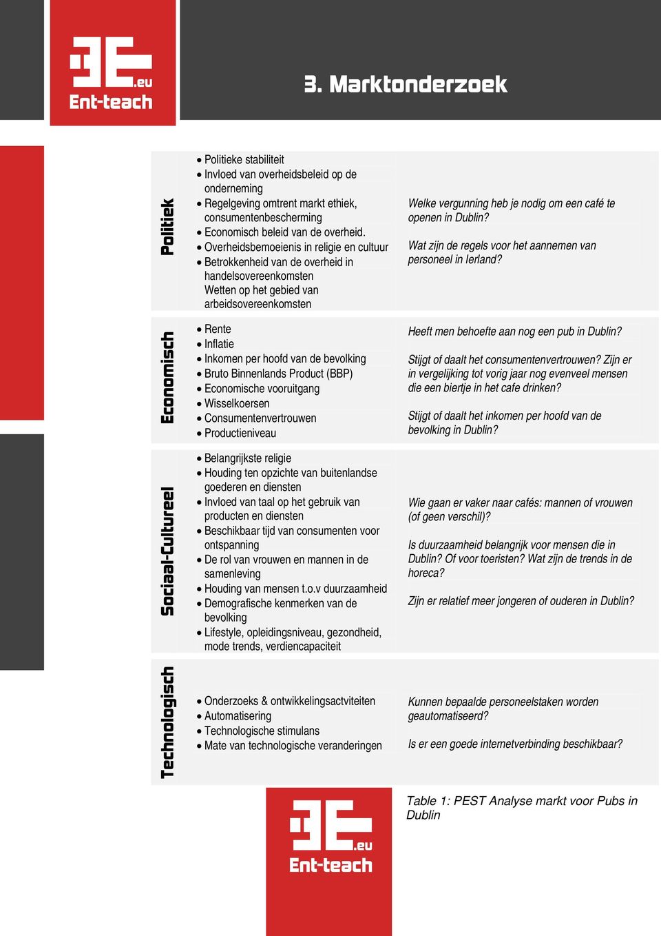 Overheidsbemoeienis in religie en cultuur Betrokkenheid van de overheid in handelsovereenkomsten Wetten op het gebied van arbeidsovereenkomsten Rente Inflatie Inkomen per hoofd van de bevolking Bruto