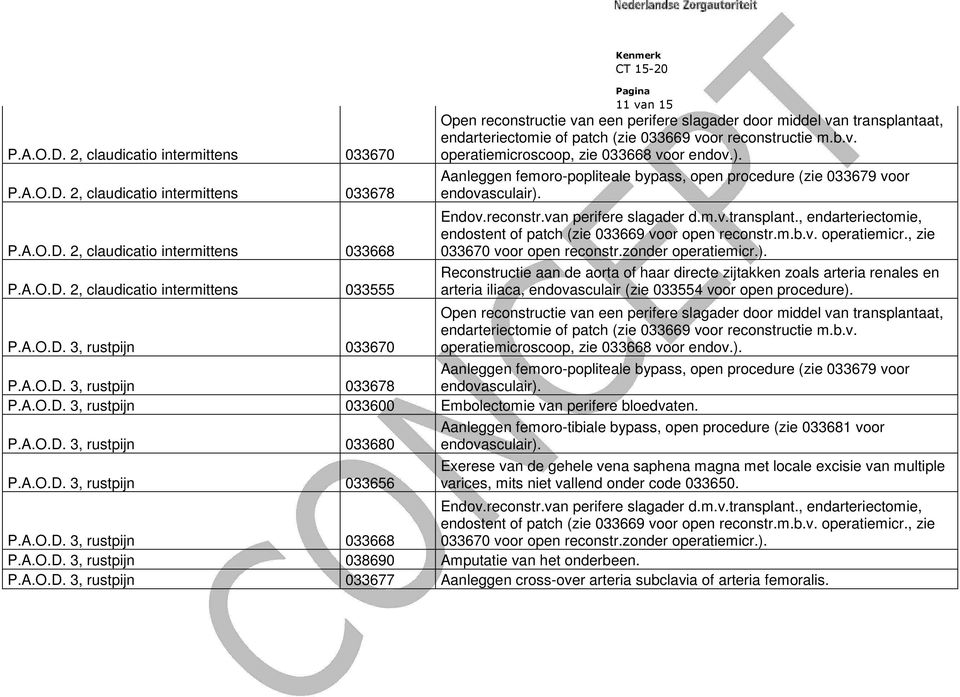 , endarteriectomie, endostent of patch (zie 033669 voor open reconstr.m.b.v. operatiemicr., zie 033670 voor open reconstr.zonder operatiemicr.).