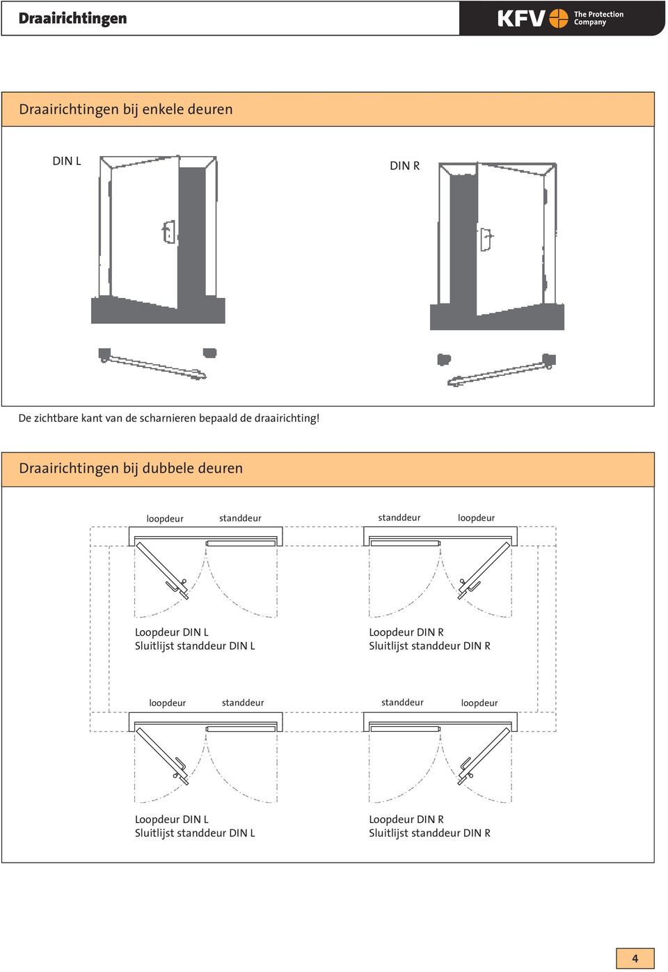Draairichtingen bij dubbele deuren loopdeur standdeur standdeur loopdeur Loopdeur DIN L Sluitlijst