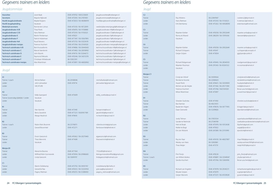nl Hoofd Jeugdopleiding Vacature Wedstrijd secretaris Ronnie ten Lohuis 0545-475130 / 06-18722819 wedstrijdsecretarisjeugd@fceibergen.