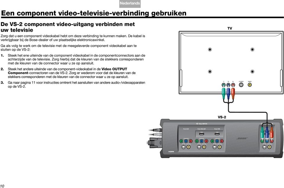 videokabel hebt om deze verbinding te kunnen maken. De kabel is verkrijgbaar bij de Bose-dealer of uw plaatselijke elektronicawinkel.