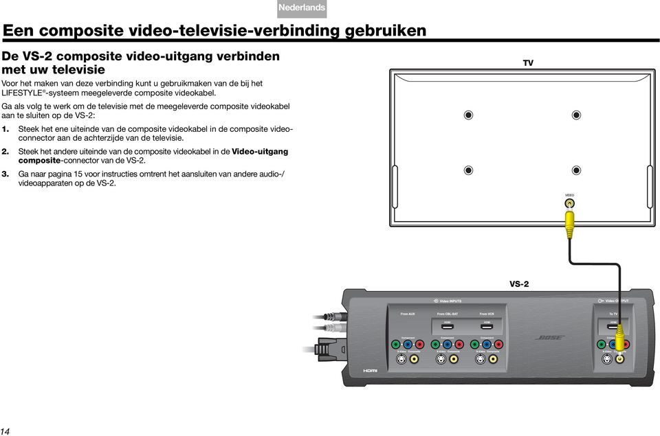 verbinding kunt u gebruikmaken van de bij het LIFESTYLE -systeem meegeleverde composite videokabel.