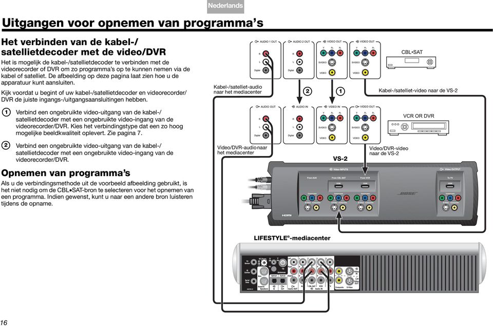 mogelijk de kabel-/satellietdecoder te verbinden met de videorecorder of DVR om zo programma s op te kunnen nemen via de kabel of satelliet.
