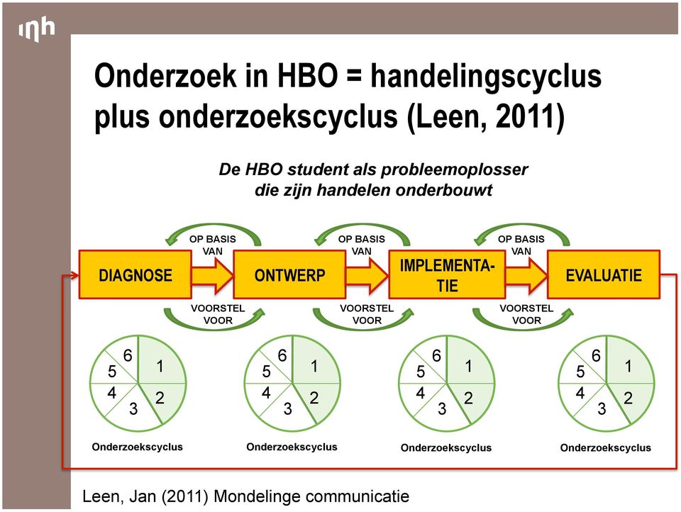 TIE OP BASIS VAN EVALUATIE VOORSTEL VOOR VOORSTEL VOOR VOORSTEL VOOR 5 6 1 5 6 1 5 6 1 5 6 1 4 2 4 2 4