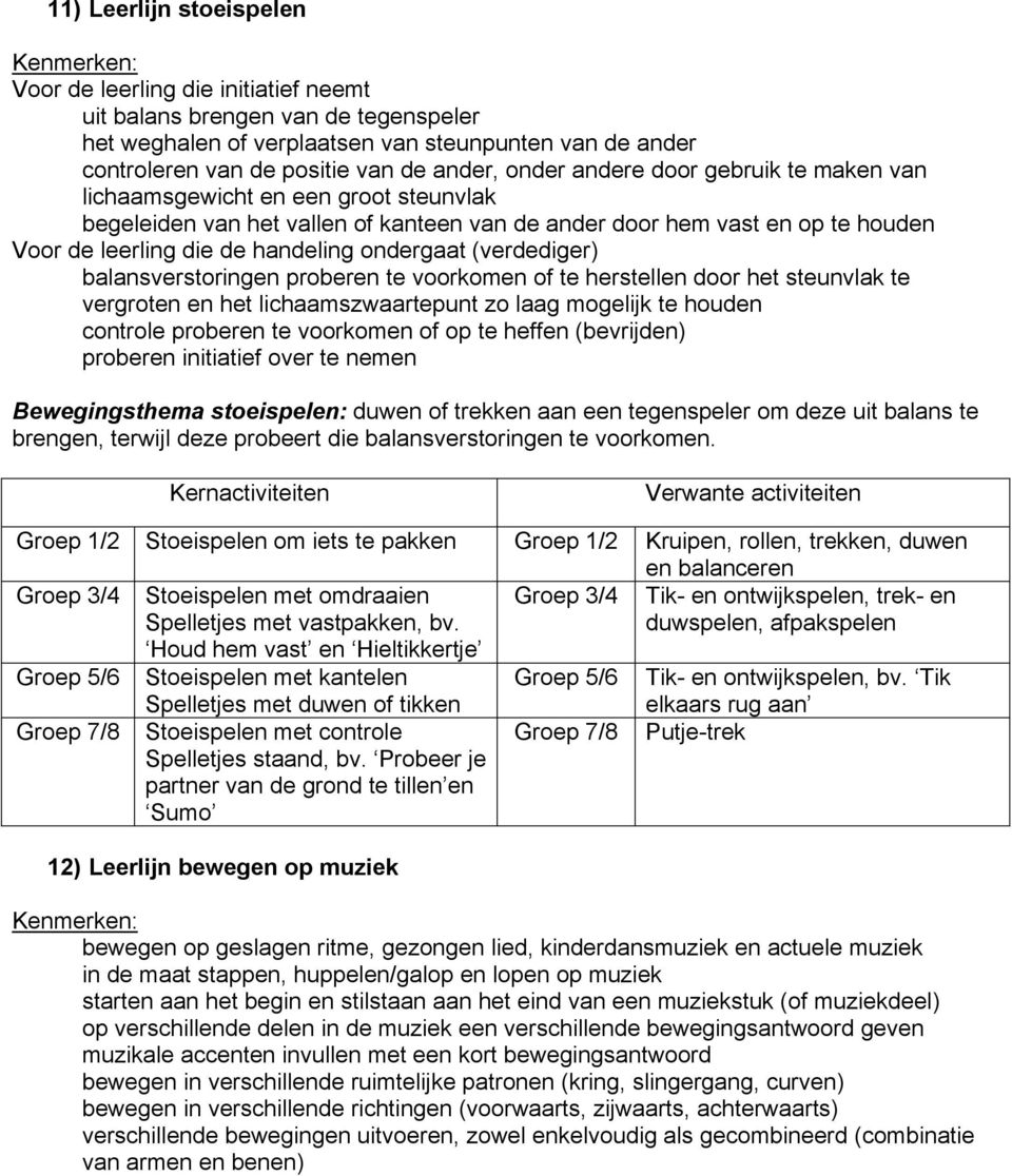 ondergaat (verdediger) balansverstoringen proberen te voorkomen of te herstellen door het steunvlak te vergroten en het lichaamszwaartepunt zo laag mogelijk te houden controle proberen te voorkomen