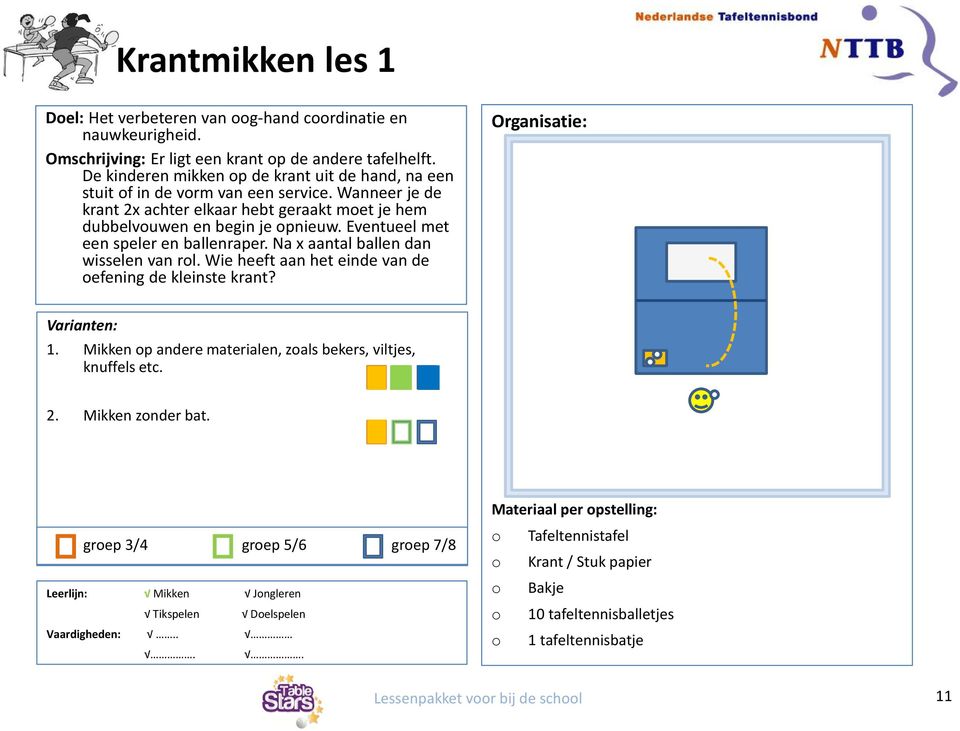 Eventueel met een speler en ballenraper. Na x aantal ballen dan wisselen van rol. Wie heeft aan het einde van de oefening de kleinste krant? Organisatie: Varianten: 1.