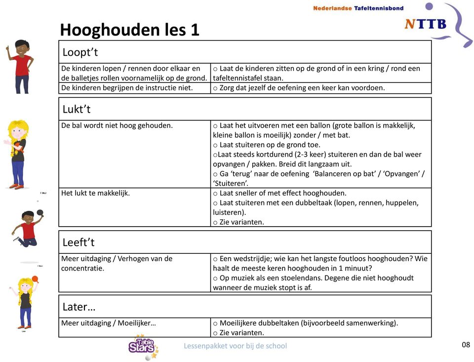 o Laat het uitvoeren met een ballon (grote ballon is makkelijk, kleine ballon is moeilijk) zonder / met bat. o Laat stuiteren op de grond toe.