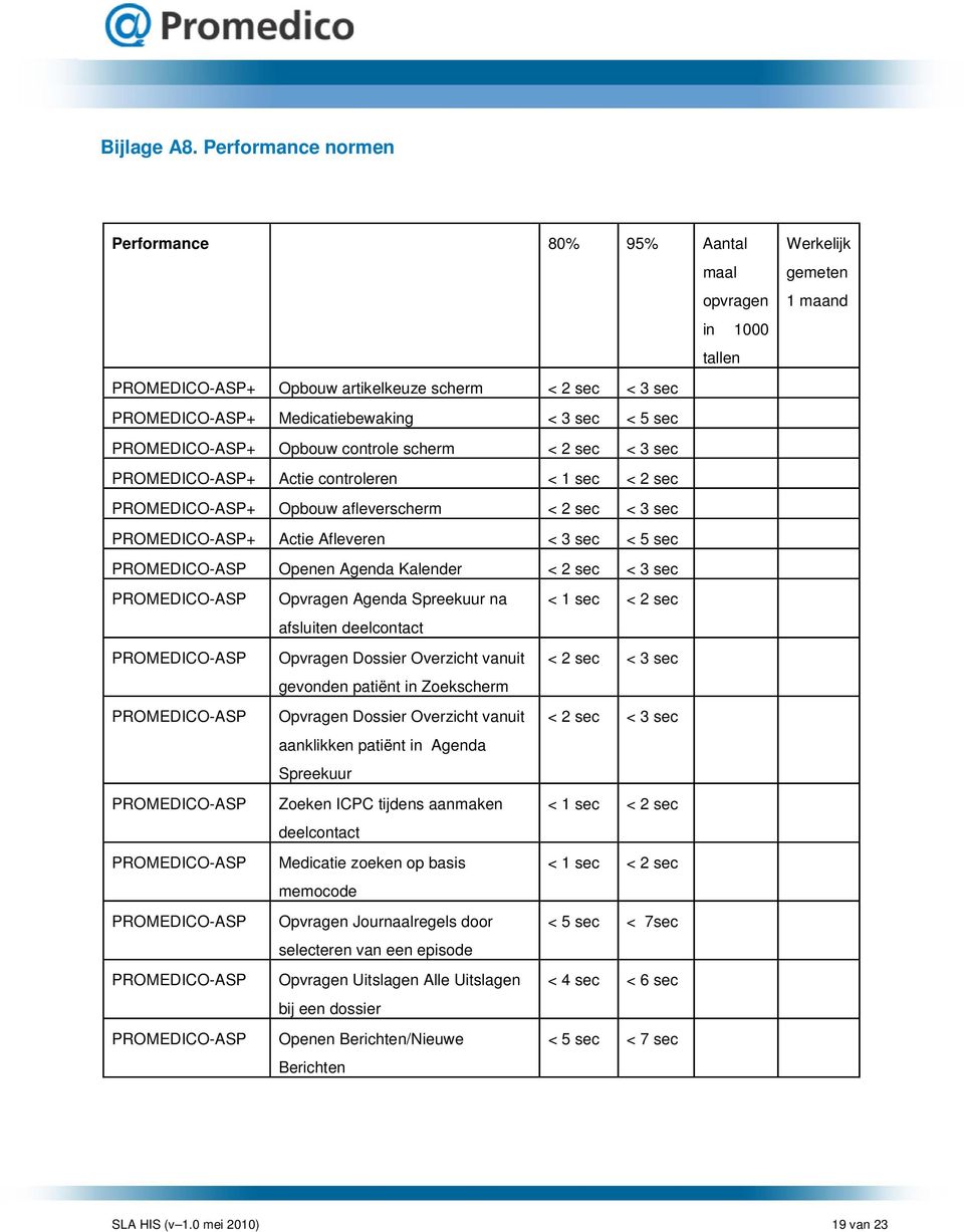 Opbouw controle scherm < 2 sec < 3 sec PROMEDICO-ASP+ Actie controleren < 1 sec < 2 sec PROMEDICO-ASP+ Opbouw afleverscherm < 2 sec < 3 sec PROMEDICO-ASP+ Actie Afleveren < 3 sec < 5 sec