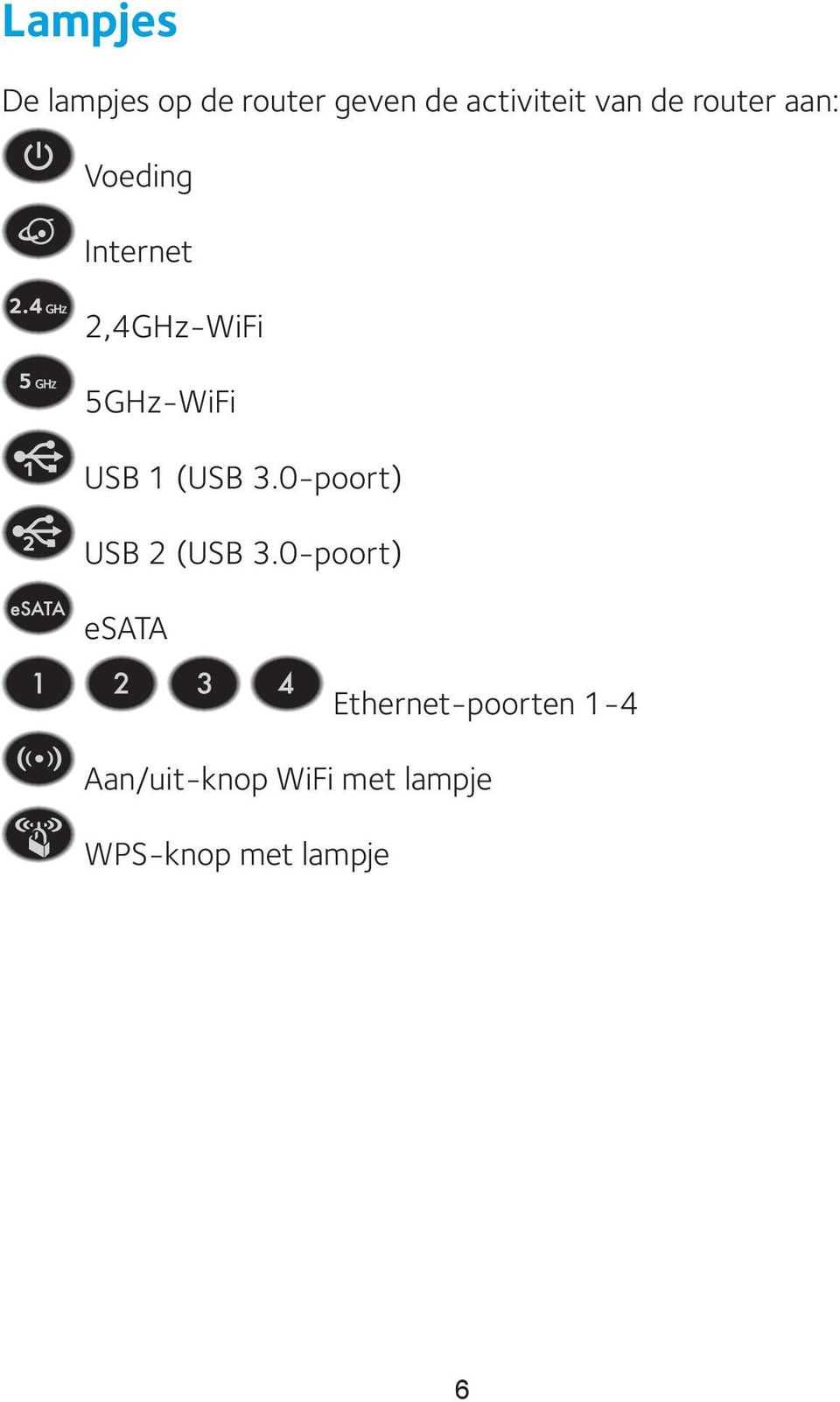 1 (USB 3.0-poort) USB 2 (USB 3.