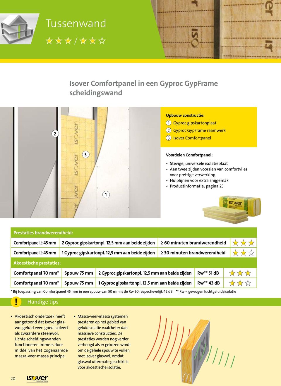 Gyproc gipskartonpl.,5 mm aan beide zijden 60 minuten brandwerendheid Comfortpanel 45 mm Gyproc gipskartonpl.