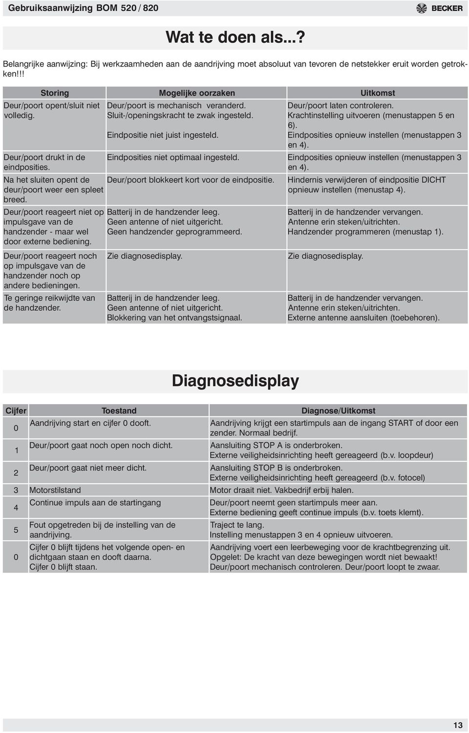 Krachtinstelling uitvoeren (menustappen 5 en 6). Eindposities opnieuw instellen (menustappen 3 en 4). Eindposities niet optimaal ingesteld. Eindposities opnieuw instellen (menustappen 3 en 4). blokkeert kort voor de eindpositie.