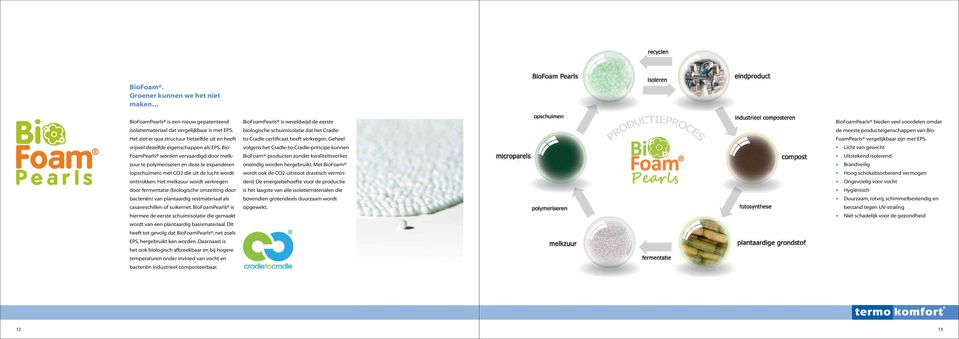 Bio- FoamPearls worden vervaardigd door melkzuur te polymeriseren en deze te expanderen (opschuimen) met CO2 die uit de lucht wordt onttrokken.