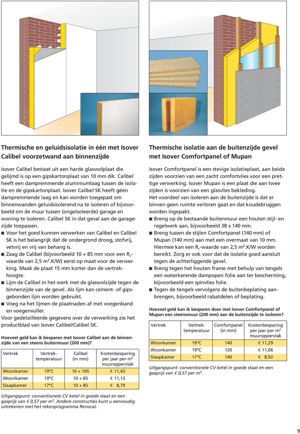 Isover Calibel SK heeft géén dampremmende laag en kan worden toegepast om binnenwanden geluidsisolerend na te isoleren of bijvoorbeeld om de muur tussen (ongeïsoleerde) garage en woning te isoleren.