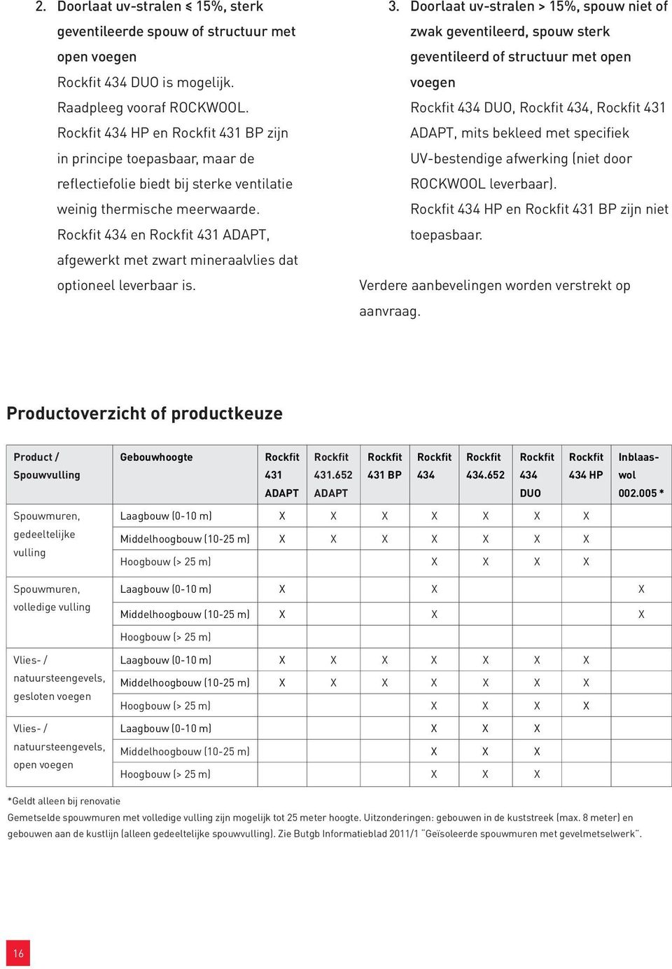 Rockfit 434 en Rockfit 431 ADAPT, afgewerkt met zwart mineraalvlies dat optioneel leverbaar is. 3.