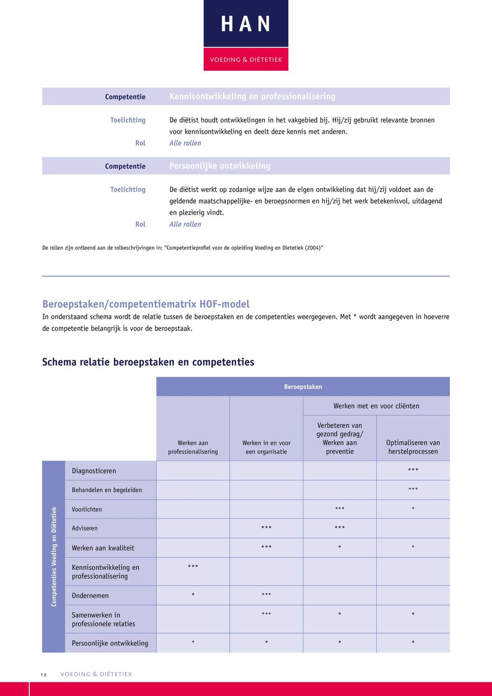 Alle rollen Competentie Persoonlijke ontwikkeling Toelichting Rol De diëtist werkt op zodanige wijze aan de eigen ontwikkeling dat hij/zij voldoet aan de geldende maatschappelijke- en beroepsnormen