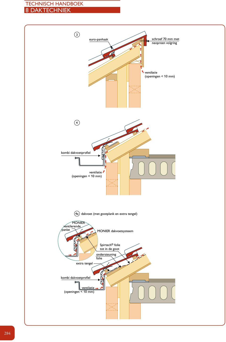 gootplank en extra tengel) MONIER ventilerende panlat MONIER dakvoetsysteem extra tengel