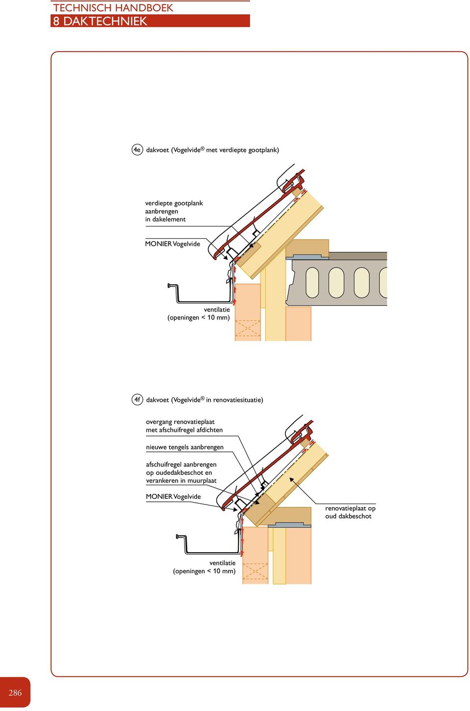 overgang renovatieplaat met afschuifregel afdichten nieuwe tengels aanbrengen afschuifregel aanbrengen op