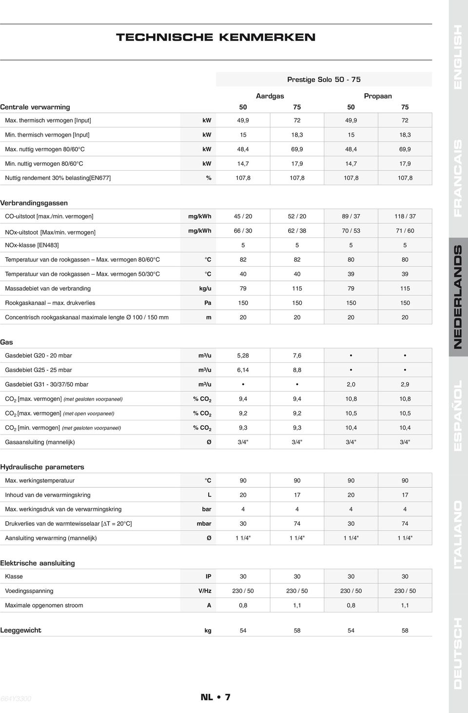 nuttig vermogen 80/60 C kw 14,7 17,9 14,7 17,9 Nuttig rendement 30% belasting[en677] % 107,8 107,8 107,8 107,8 Verbrandingsgassen CO-uitstoot [max./min.