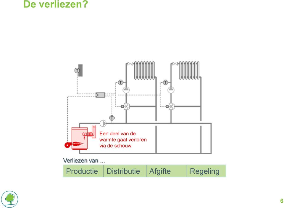 verloren via de schouw