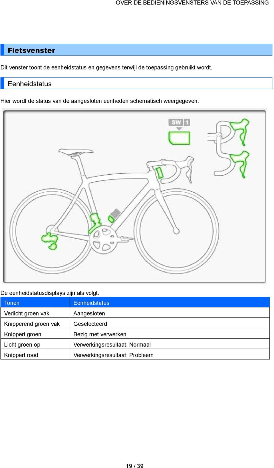 De eenheidstatusdisplays zijn als volgt.