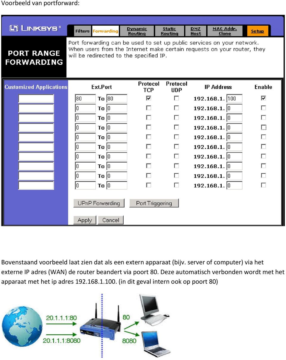 server of computer) via het externe IP adres (WAN) de router beandert via