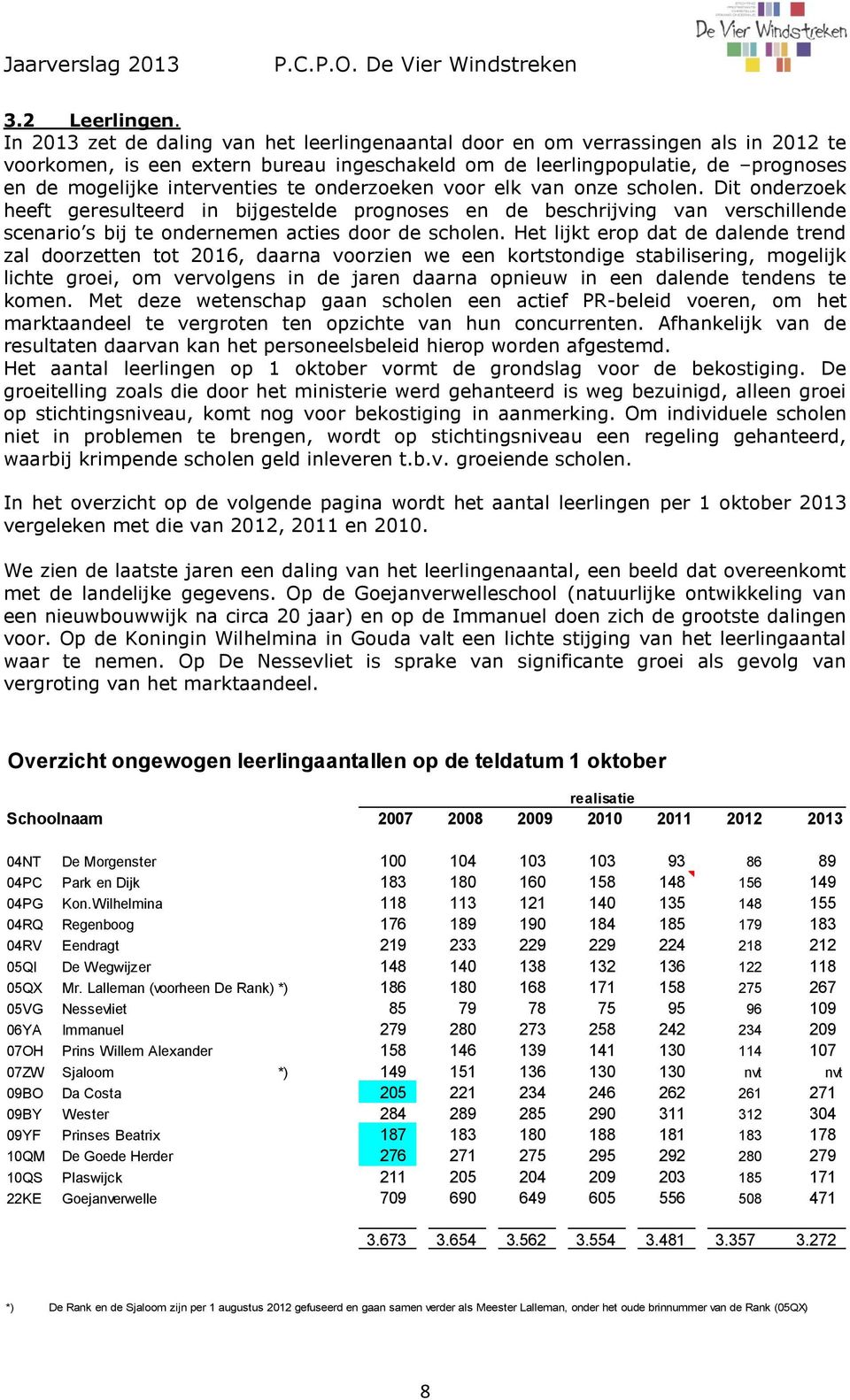 te onderzoeken voor elk van onze scholen. Dit onderzoek heeft geresulteerd in bijgestelde prognoses en de beschrijving van verschillende scenario s bij te ondernemen acties door de scholen.