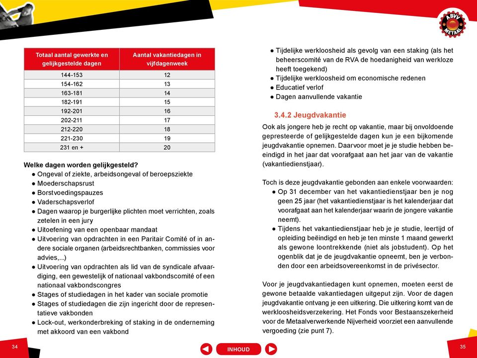 Ongeval of ziekte, arbeidsongeval of beroepsziekte Moederschapsrust Borstvoedingspauzes Vaderschapsverlof Dagen waarop je burgerlijke plichten moet verrichten, zoals zetelen in een jury Uitoefening