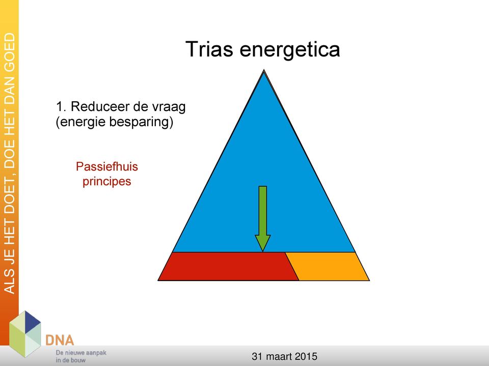 (energie besparing)