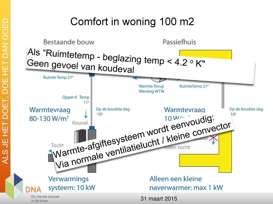 100 m2