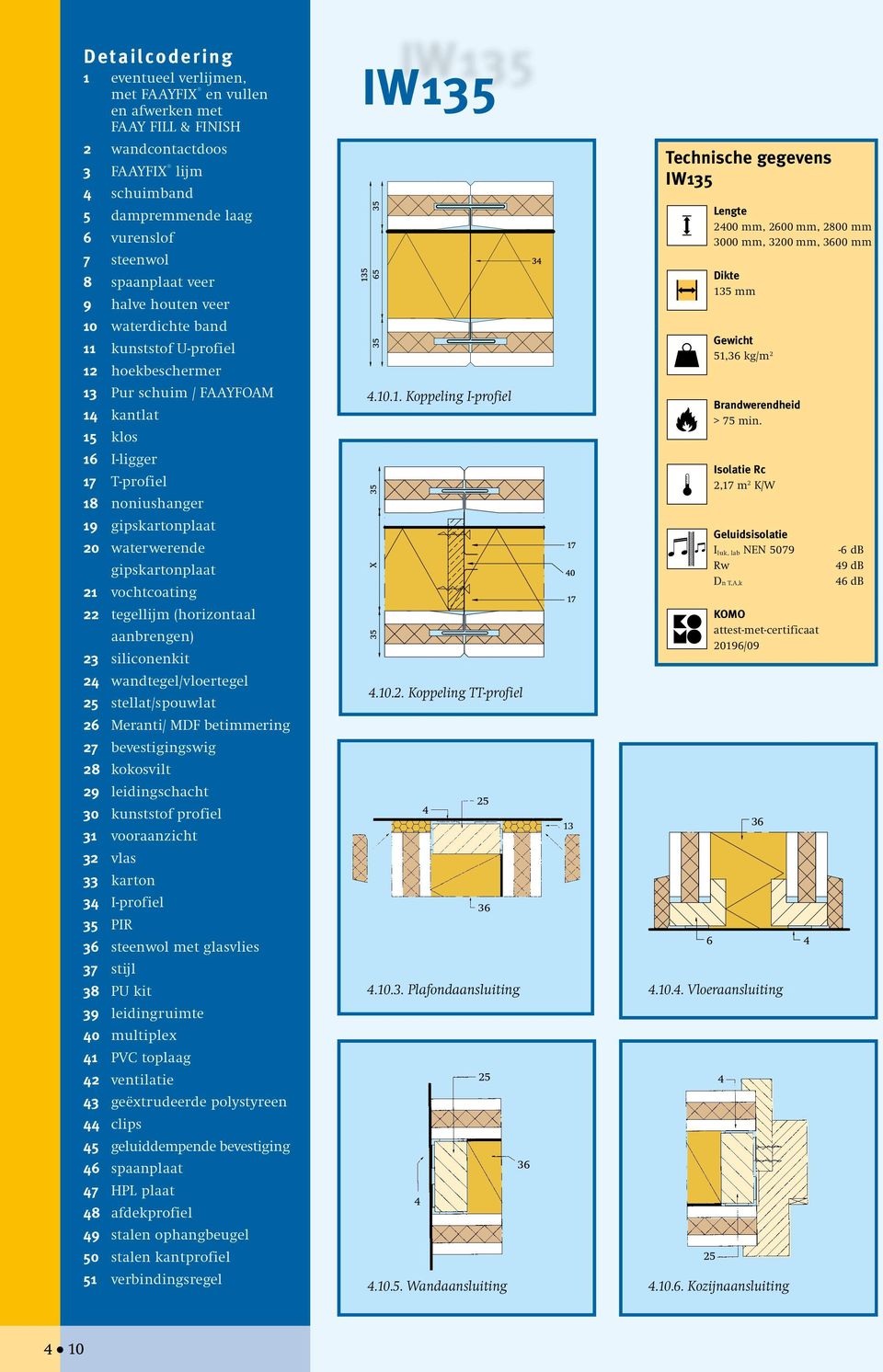 gipskartonplaat 21 vochtcoating 22 tegellijm (horizontaal aanbrengen) 2 siliconenkit 2 wandtegel/vloertegel stellat/spouwlat 26 Meranti/ MDF betimmering 27 bevestigingswig 28 kokosvilt 29