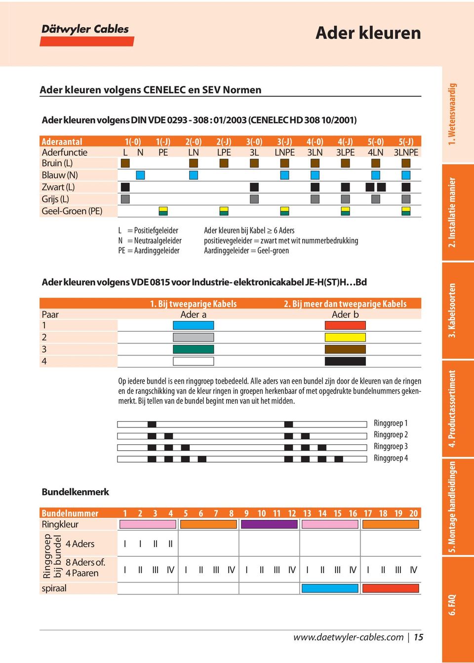 Aders positievegeleider = zwart met wit nummerbedrukking Aardinggeleider = Geel-groen Ader kleuren volgens VDE 0815 voor Industrie- elektronicakabel JE-H(ST)H Bd 1. Bij tweeparige Kabels 2.