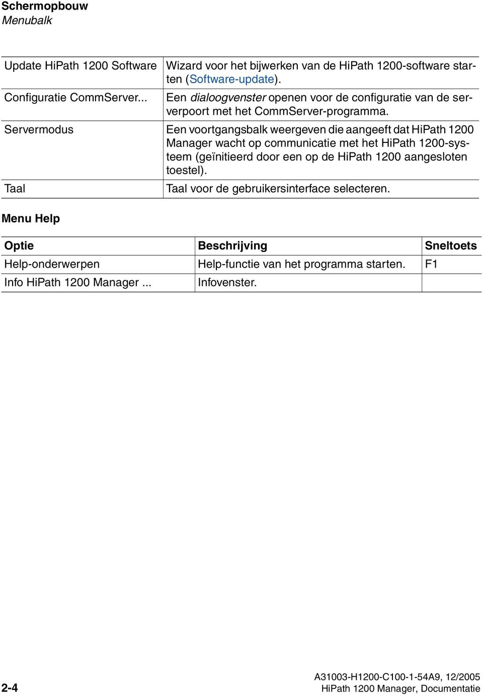 Servermodus Een voortgangsbalk weergeven die aangeeft dat HiPath 1200 Manager wacht op communicatie met het HiPath 1200-systeem (geïnitieerd door een op de HiPath 1200