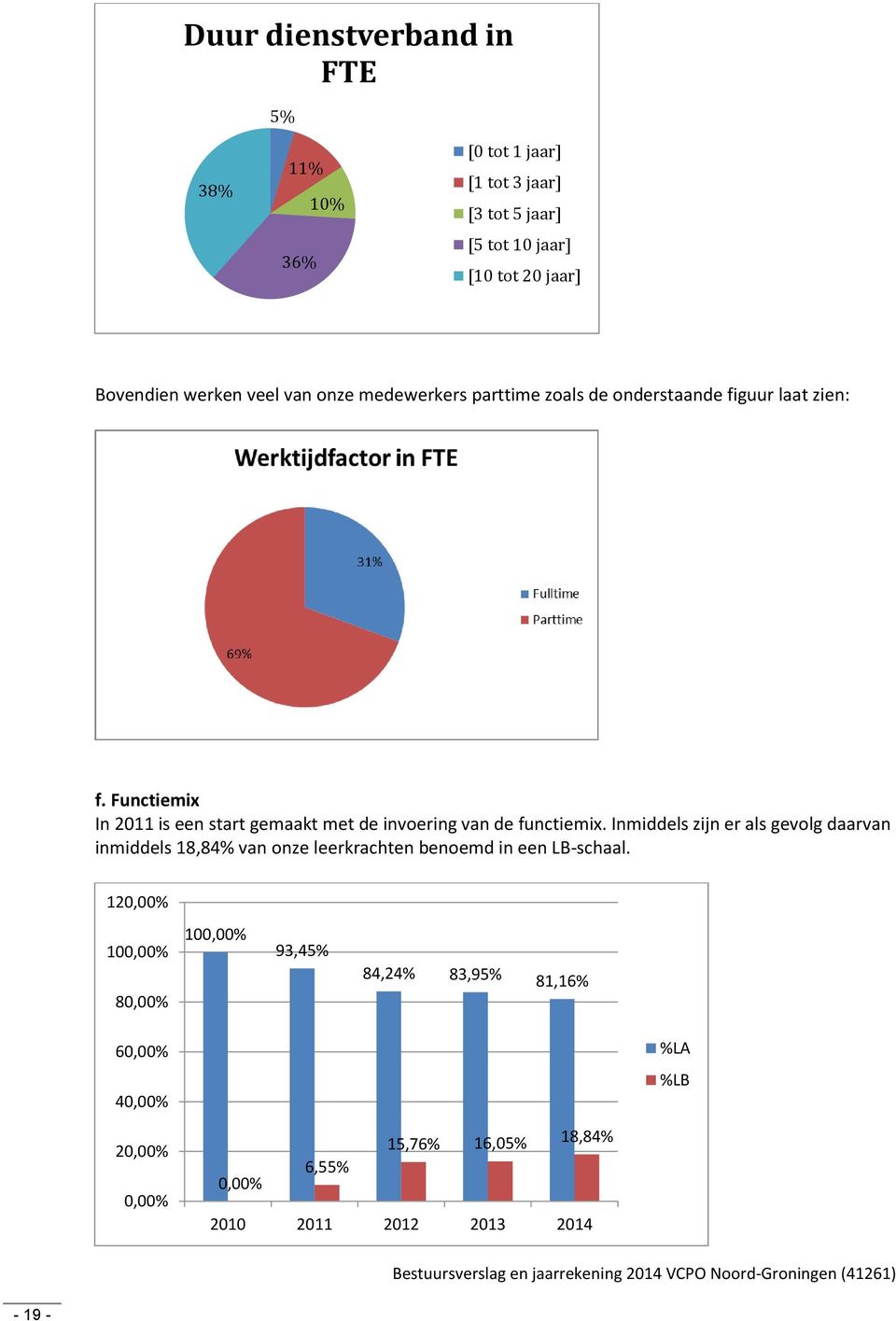 Functiemix In 2011 is een start gemaakt met de invoering van de functiemix.