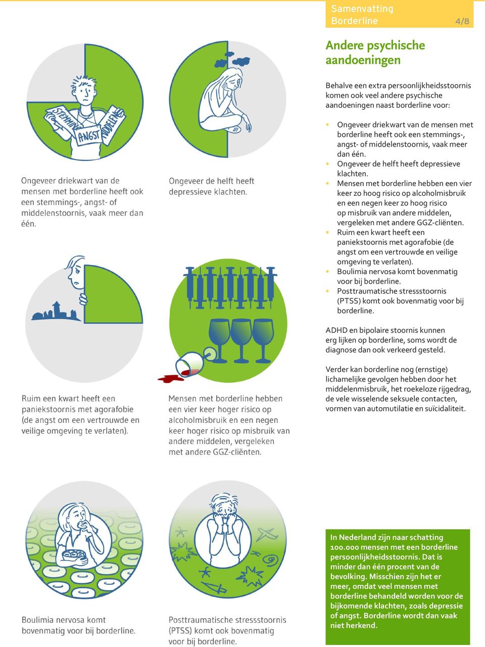 Mensen met borderline hebben een vier keer zo hoog risico op alcoholmisbruik en een negen keer zo hoog risico op misbruik van andere middelen, vergeleken met andere GGZ-cliënten.