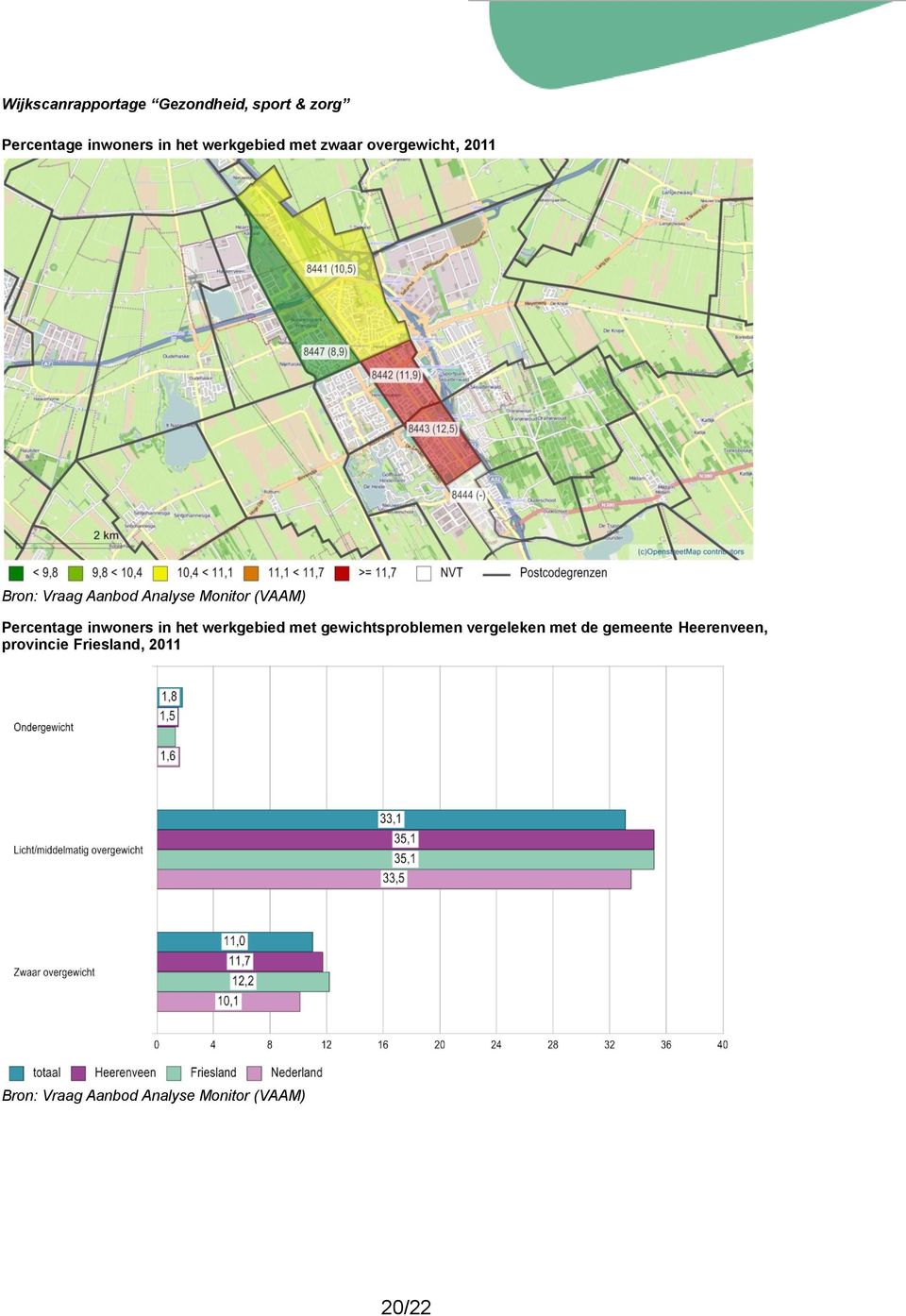 werkgebied met gewichtsproblemen vergeleken met de gemeente