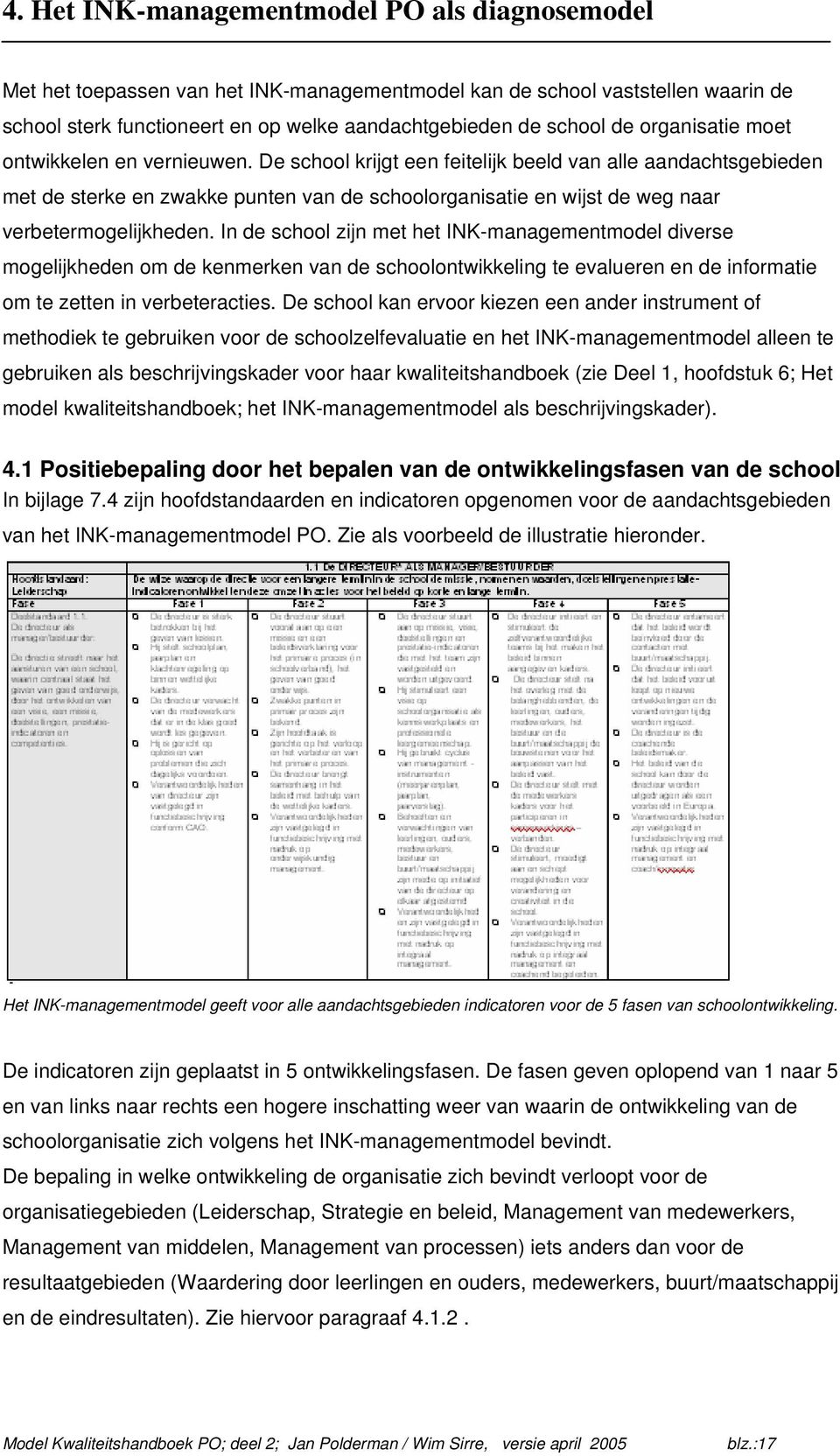 De school krijgt een feitelijk beeld van alle aandachtsgebieden met de sterke en zwakke punten van de schoolorganisatie en wijst de weg naar verbetermogelijkheden.