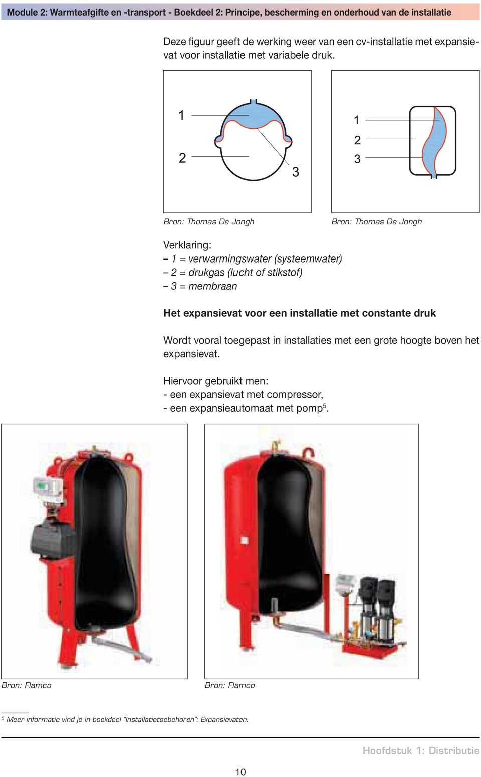 constante druk Wordt vooral toegepast in installaties met een grote hoogte boven het expansievat.