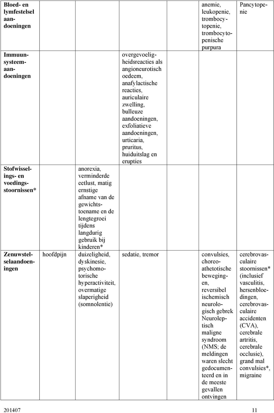 overgevoeligheidsreacties als angioneurotisch oedeem, anafylactische reacties, auriculaire zwelling, bulleuze aandoeningen, exfoliatieve aandoeningen, urticaria, pruritus, huiduitslag en erupties