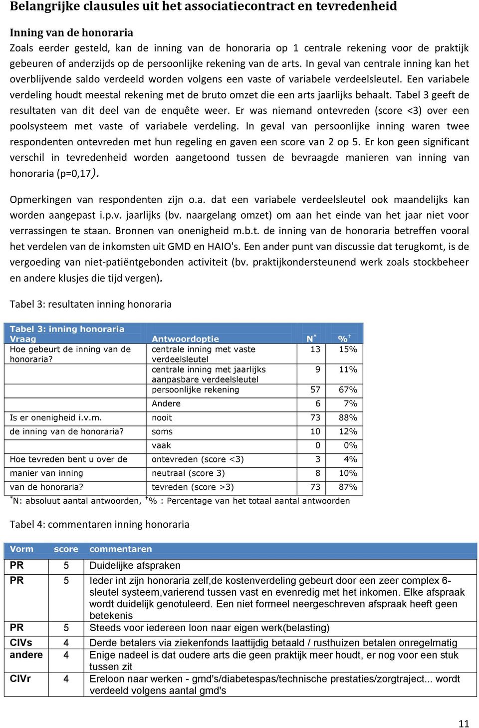 Een variabele verdeling houdt meestal rekening met de bruto omzet die een arts jaarlijks behaalt. Tabel 3 geeft de resultaten van dit deel van de enquête weer.