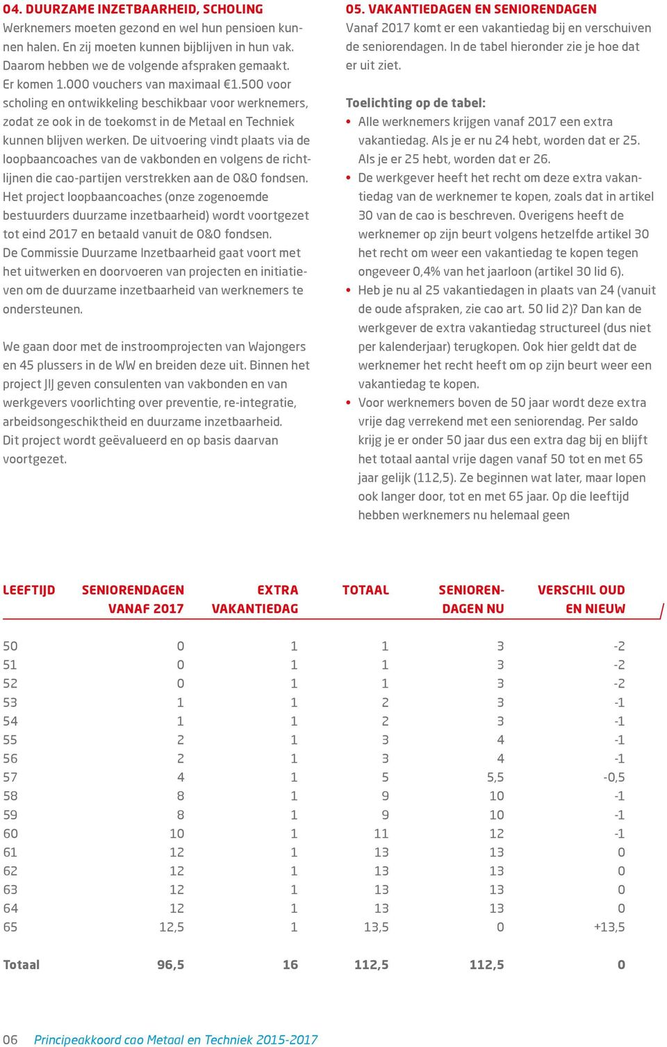 De uitvoering vindt plaats via de loopbaancoaches van de vakbonden en volgens de richtlijnen die cao-partijen verstrekken aan de O&O fondsen.