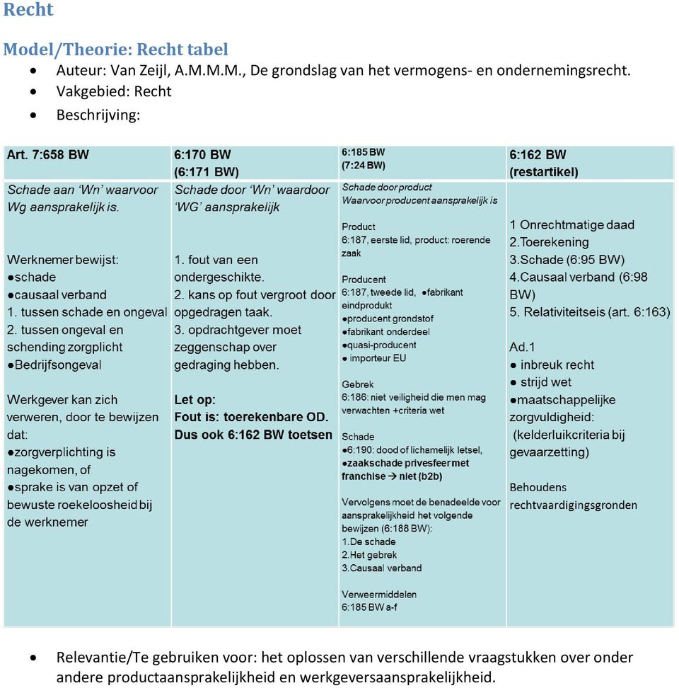 verschillende vraagstukken over onder andere productaansprakelijkheid