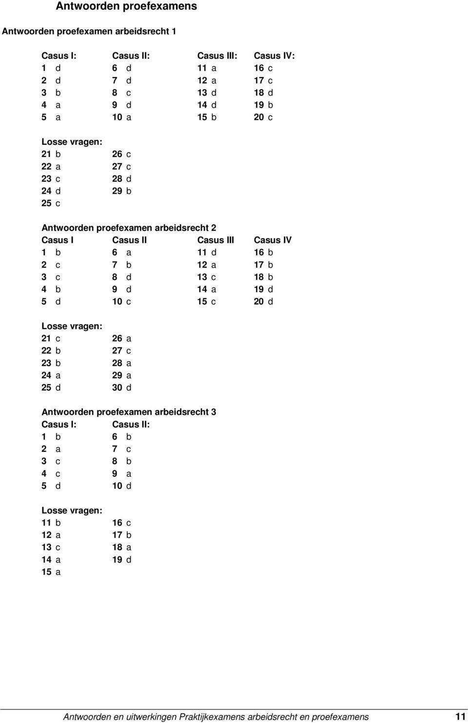 a 17 b 3 c 8 d 13 c 18 b 4 b 9 d 14 a 19 d 5 d 10 c 15 c 20 d Losse vragen: 21 c 26 a 22 b 27 c 23 b 28 a 24 a 29 a 25 d 30 d Antwoorden proefexamen arbeidsrecht 3 Casus I: