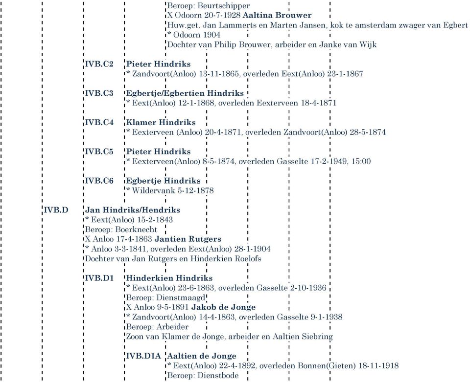 C6 Pieter Hindriks * Zandvoort(Anloo) 13-11-1865, overleden Eext(Anloo) 23-1-1867 Egbertje/Egbertien Hindriks * Eext(Anloo) 12-1-1868, overleden Eexterveen 18-4-1871 Klamer Hindriks * Eexterveen