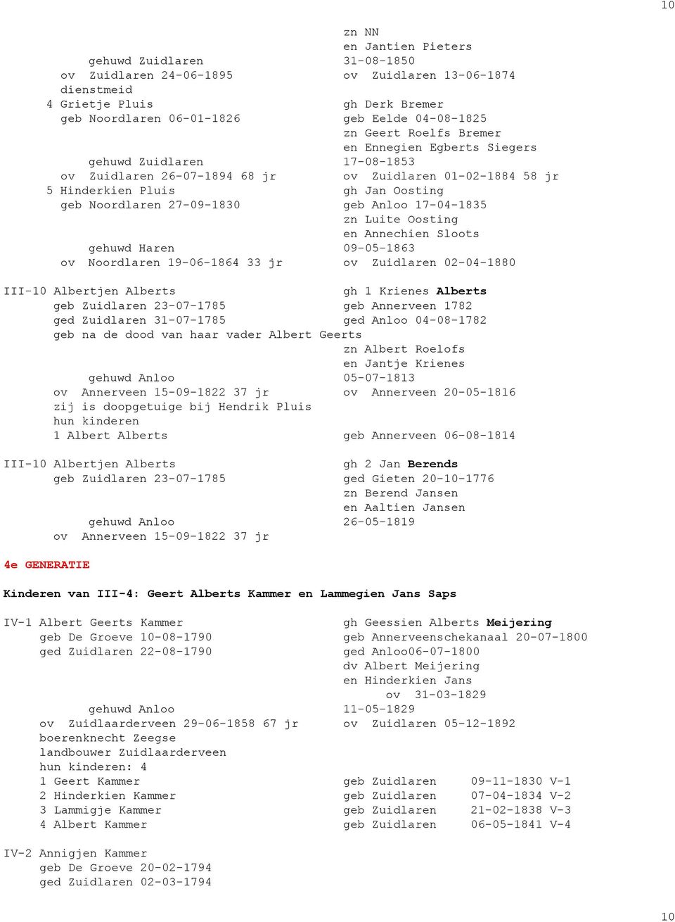 Anloo 17-04-1835 zn Luite Oosting en Annechien Sloots gehuwd Haren 09-05-1863 ov Noordlaren 19-06-1864 33 jr ov Zuidlaren 02-04-1880 III-10 Albertjen Alberts gh 1 Krienes Alberts geb Zuidlaren