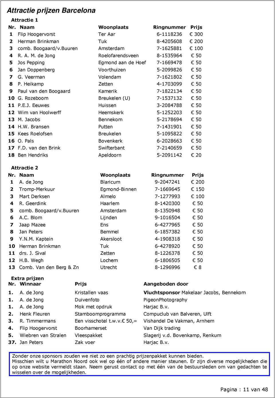 Veerman Volendam 7-1621802 50 8 P. Heikamp Zetten 4-1703099 50 9 Paul van den Boogaard Kamerik 7-1822134 50 10 G. Rozeboom Breukelen (U) 7-1537132 50 11 P.E.J.